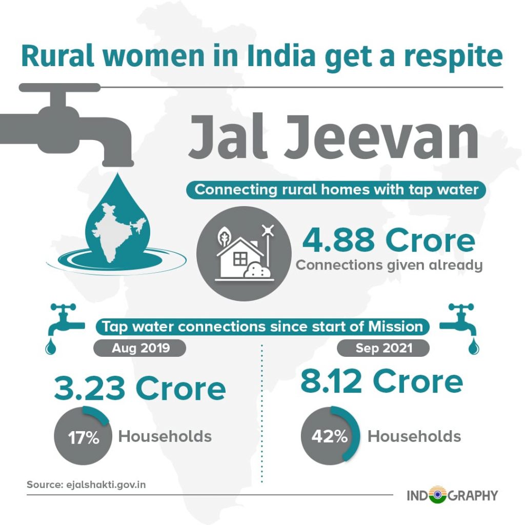 jal jeevan infographics