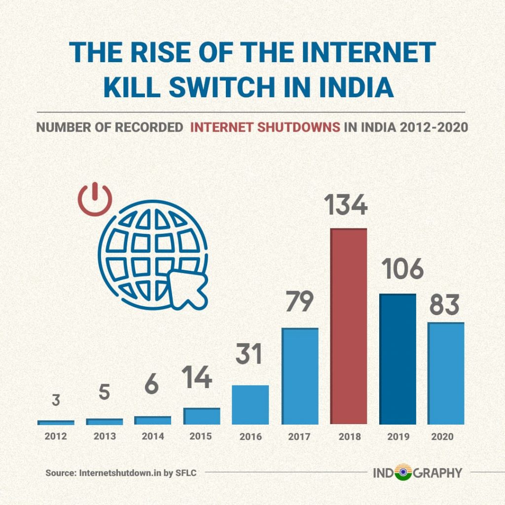 internet shutdowns in india