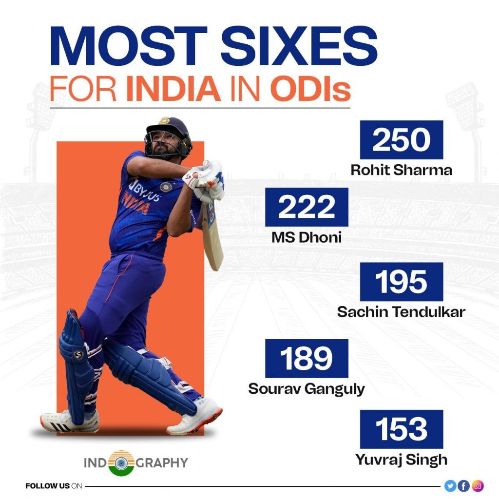 mosti sixes in ODI cricket