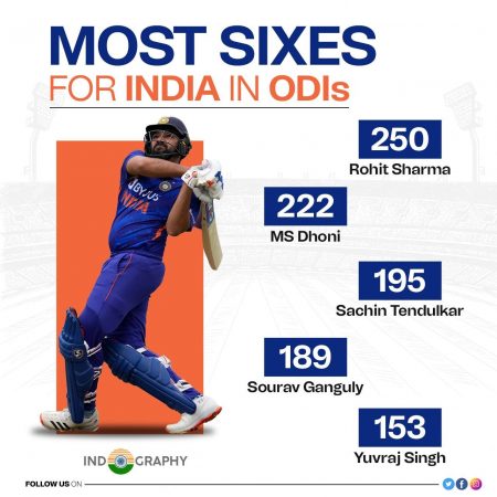 mosti sixes in ODI cricket