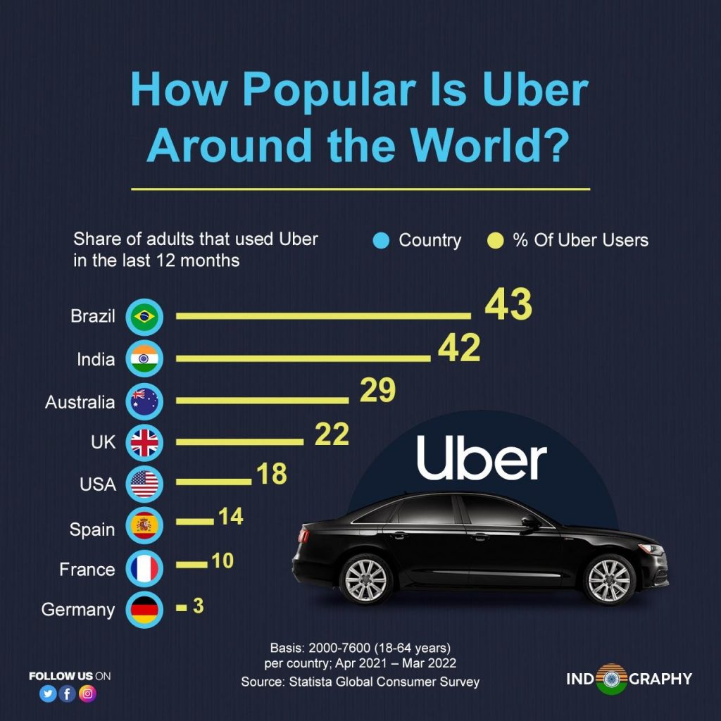 Infographic: Uber popularity by country