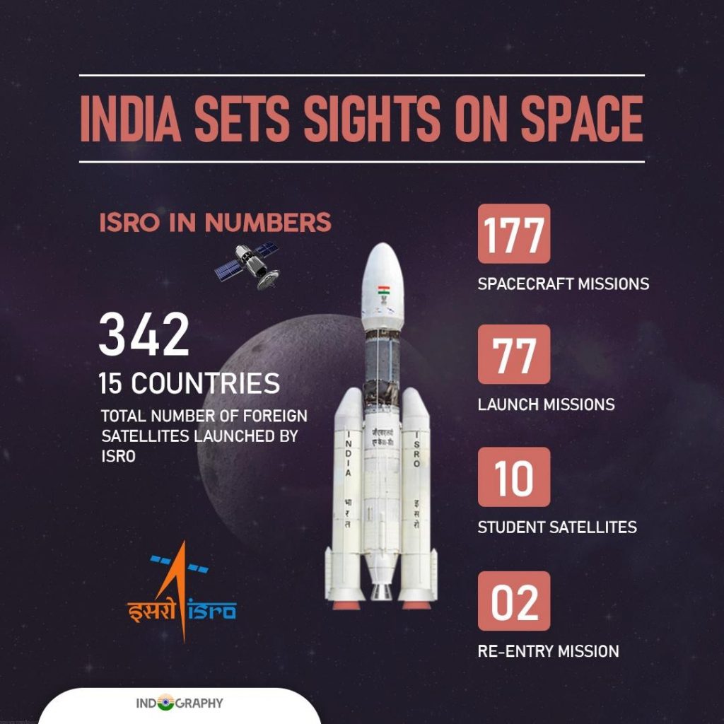 infographic Number of Indian satellites launched