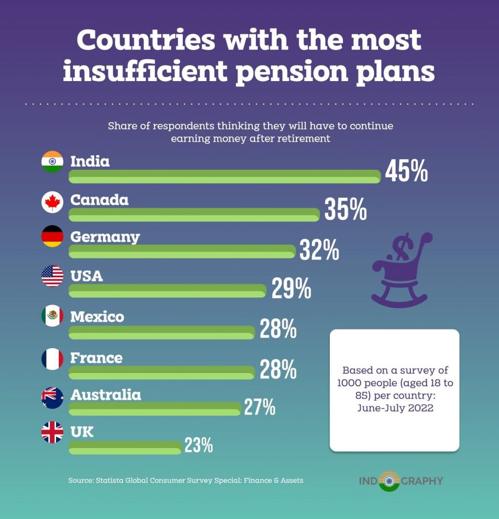 countries with insufficient pernsion plans