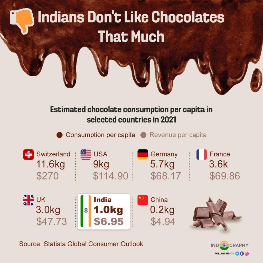 Estimated Chocolate consumption per capita in selected Countries ...