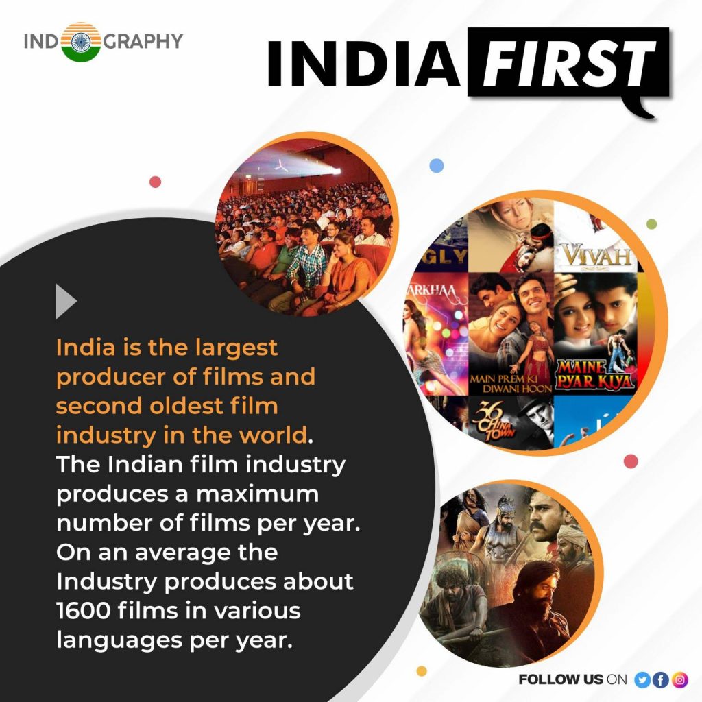 india largest film producer