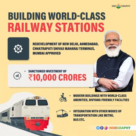 Redevelopment of railway stations india