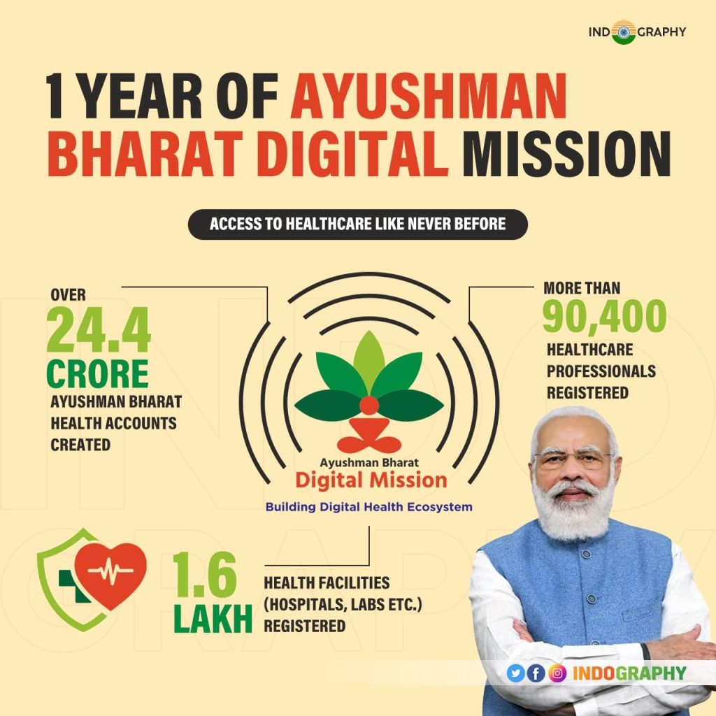 Ayushman Bharat Digital Mission