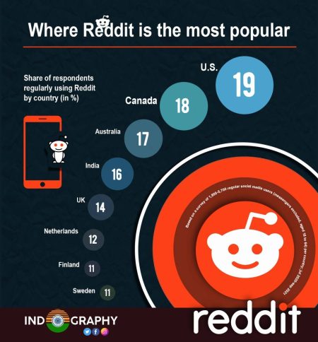 Infographic: Reddit Popularity by Country 2021-2022