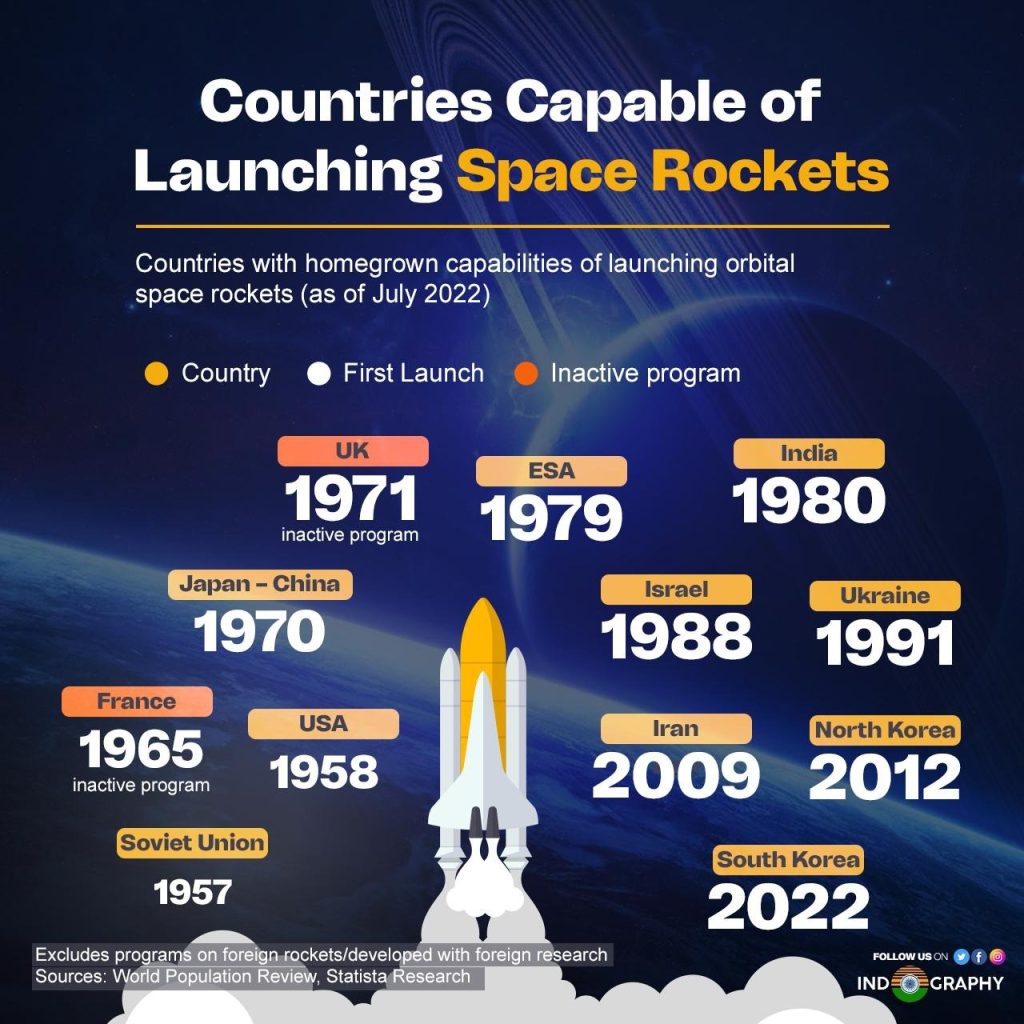 Infographic: Countries capable to launch space rockets