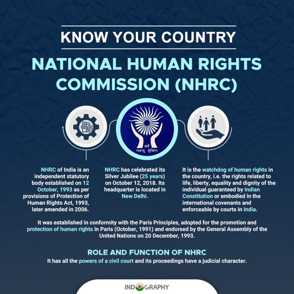 National Human Rights Commission India NHRC