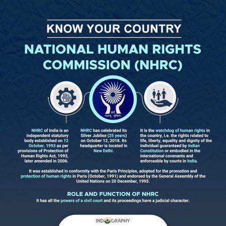 National Human Rights Commission India NHRC