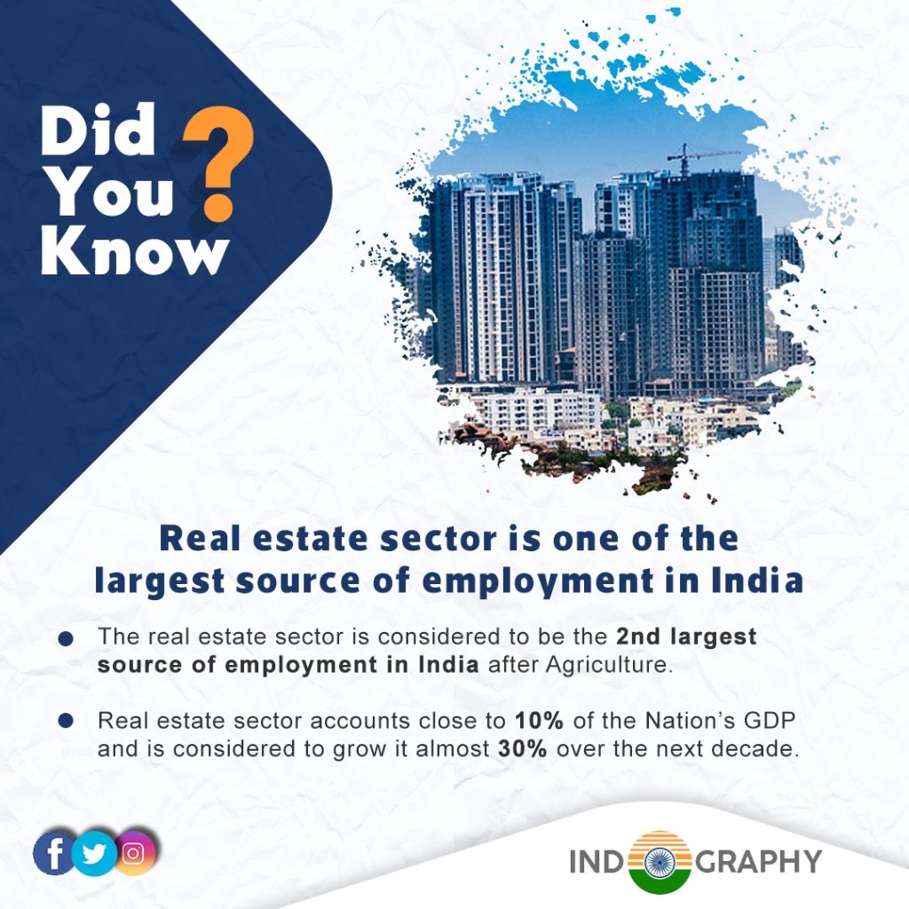 Did you know: Real estate sector is one of the largest source of employment in India