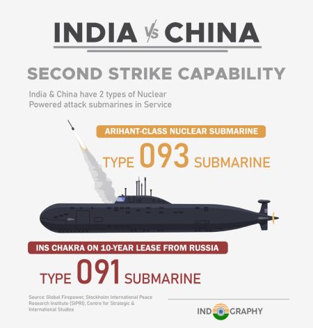 India vs china: The second strike capability