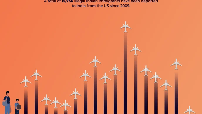 Indians Deported From US In Last 15 Years