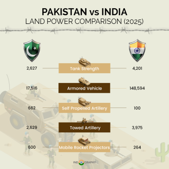 India vs Pakistan Land Power Comparison 2025